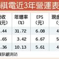 瑞祺電4/16上市 承銷價101元