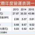 4/2 宜鼎RECLine韌體技術受矚目