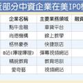 4/7 中企赴美IPO 兩周募資衝40億美元