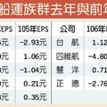 4/9 市場好轉 散裝船運族群獲利拚倍增