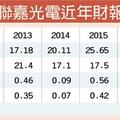 聯嘉今年營收衝2位數成長