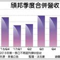 4/17 代工價揚 頎邦營收季季高