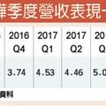 4/30 信驊BMC出貨飆 訂單看到H2