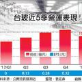 5/12  台玻首季大賺7.6億 年增126倍