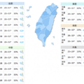 各地多雲悶熱　局部地區短暫陣雨