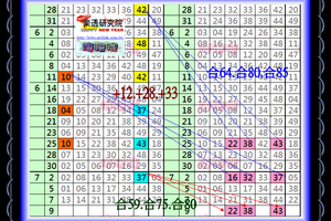 7/97月9日 海珊瑚 ~六合彩 定點定位三星獨碰