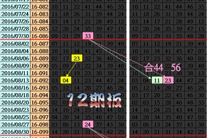 10/9├定位┼獨碰┤★12期版>>>六合彩版路參考看看