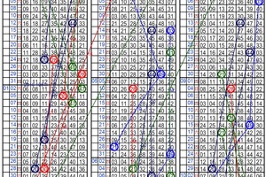 10/9六合彩~四中三參考~喜歡就買 不要猶豫~