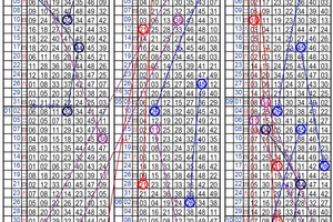10/9六合彩~四星參考~郎客阿 發財號碼D家啦~