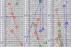 10/11六合彩三中二參考~不強求 試試看運氣也不錯~