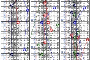 10/11六合彩四中二參考~碰碰運氣 試試手氣 買到賺到 不買可惜~