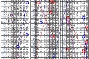 10/11六合彩三中二~劉老師又來了，帶您上天堂發大財