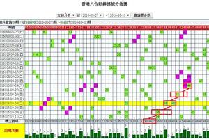 10/13六合彩版路參考看看~祝中獎