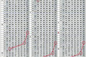10/13六合彩版路獨支參考看看