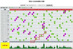11/8六合彩版路三中一參考看麥