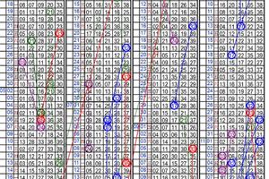 11/10今彩539~四中二版路參考~(((17.24.29.35)))參考看~~祝今晚中獎