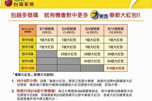 大樂透春節新玩法 連碰包牌更易中獎