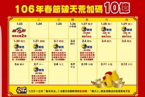 樂透加碼10億 新玩法10個號碼中6得百萬!