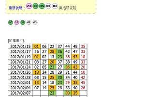 「六合彩」02月07日 分享參考