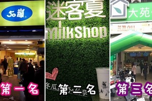 十大手搖杯 熱搜第一名飲料店你喝過沒?!