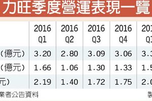 《半導體》力旺董座：H2營收將加速成長