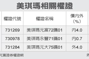 財報資訊站－美琪瑪Q2獲利 季增7.7倍