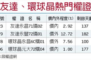 旺季題材發燒 友達環球晶受惠