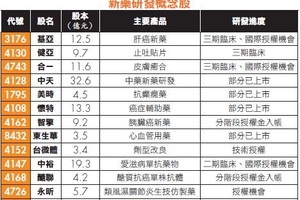 生技大老引爆市場新藥投資熱潮