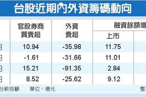 北韓叫囂 台股挺住在亞股獨強