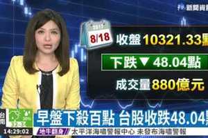 早盤下殺百點 台股收跌48.04點