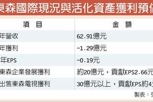 9/30東森售上海資產 每股貢獻2.66元