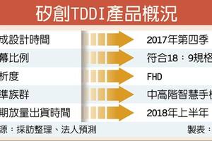 9/30台股市場: 矽創TDDI產品 拚Q4到位