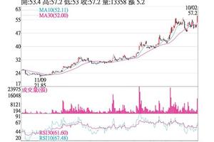 10/3 法人選股:  建準 跨入車用前景看好