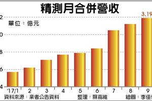 10/4 個股產業: 精測Q3創新高 長期訂單動能無虞