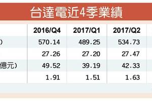 台達電海英俊：Q4不比Q3差