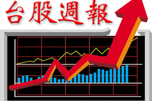 台灣市場:  蘋概股夠力，三大法人買超9.53億元