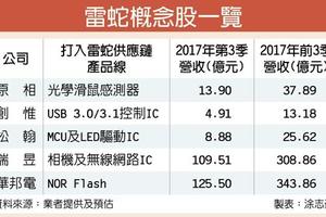 11/8個股產業:   雷蛇港IPO 概念股歡呼