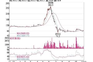 11/14法人選股:  大宇資 溢價現增跳空漲停