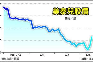 歐美市場:  美泰兒再拒孩之寶收購