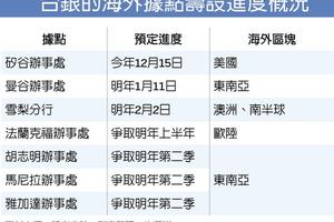 金融匯市: 呂桔誠將與歐系銀行簽MOU