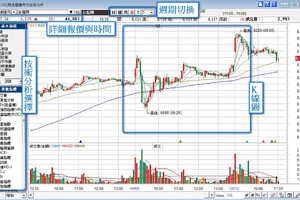 期貨最新報價 11/24夜盤交易行情資訊