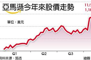 11/26歐美市場: 亞馬遜股價攻頂 貝佐斯身價破千億美元