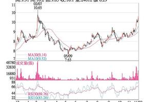 法人選股: 中纖 題材活絡股價勁揚