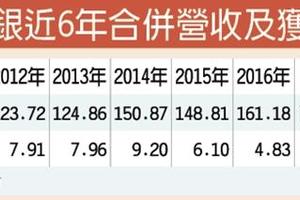 12/9訂單暢旺 上銀11月營收破20億