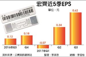 宏齊搭檔久元 合攻電子標籤