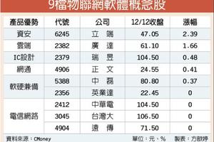 12/13台灣市場: 物聯網時代來臨 電子股吃軟不吃硬