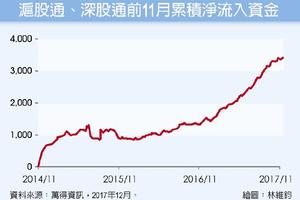 12/13基金理財: 買藍籌、分批買 卡位A股基金掌握2原則