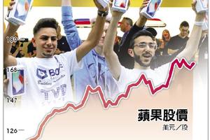 花旗：蘋果五大力 股價漲到2018年