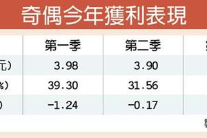 12/18個股產業: 奇偶Q4拚轉盈 匯兌是關鍵