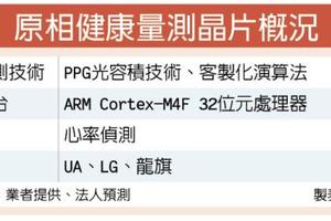 12/19 健康量測夯 原相瞄準手機市場